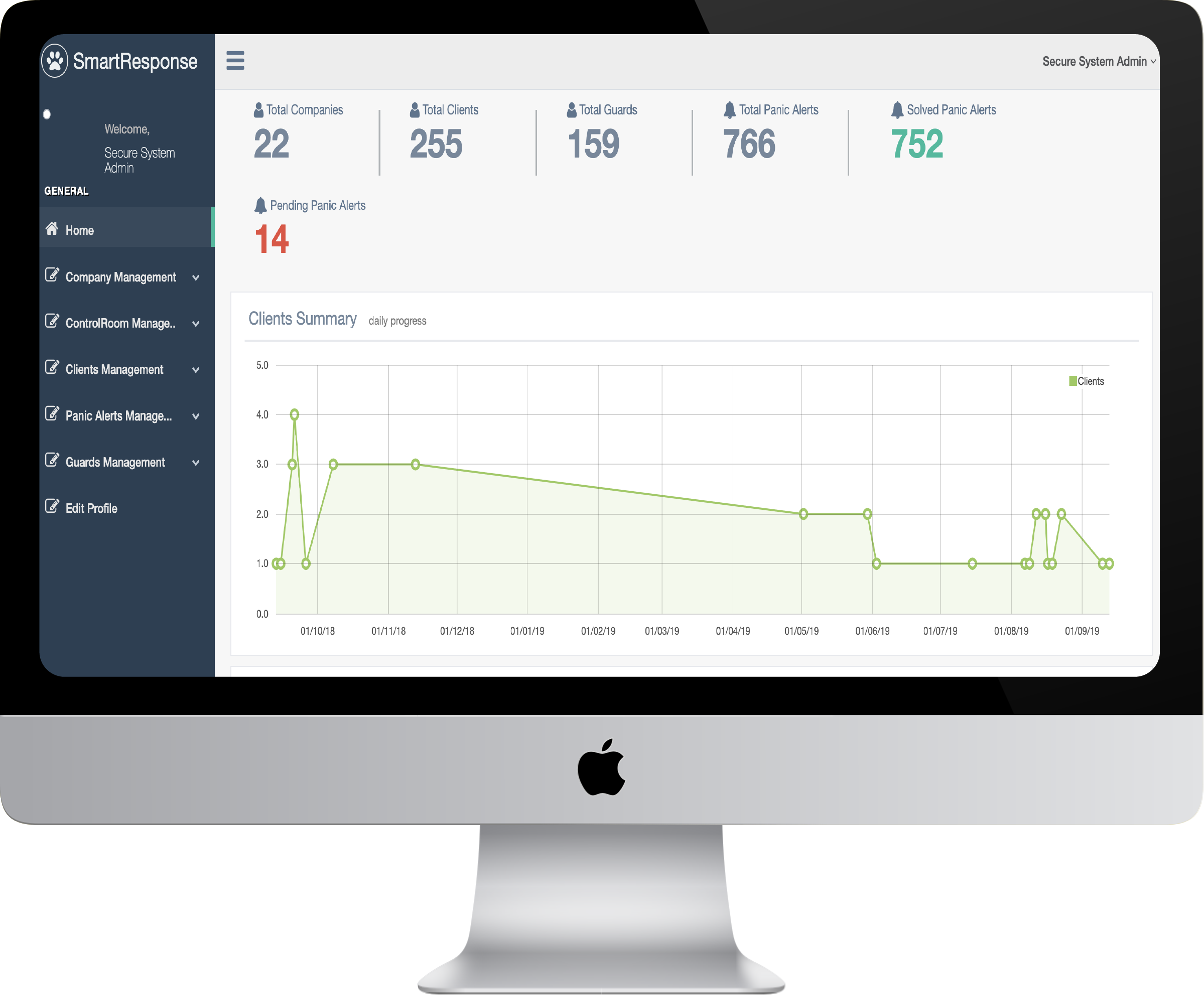 Smart Response Dashboard